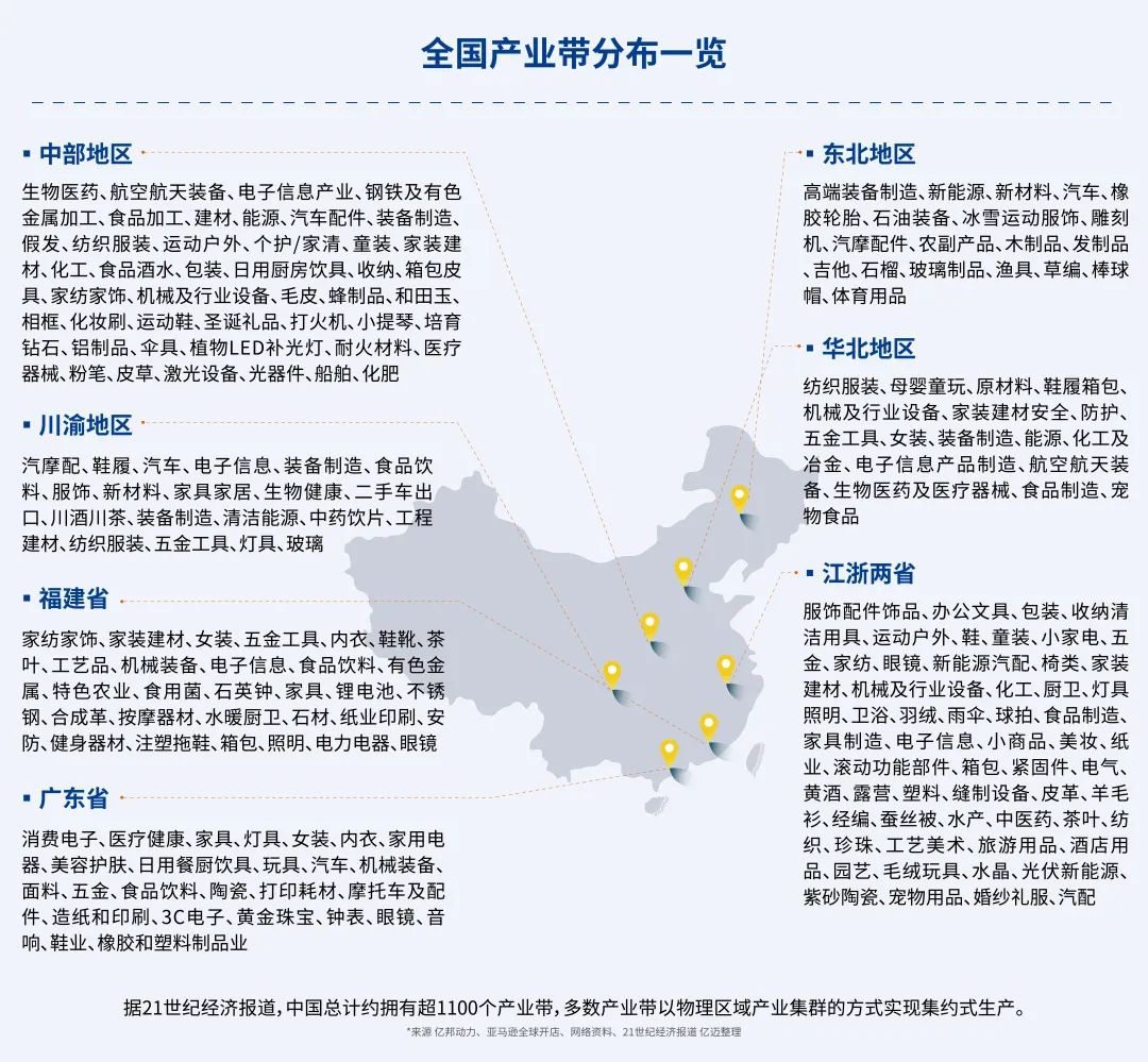 2025 跨境电商新航标:“跨境电商+产业带”如何驱动中国制造出海?