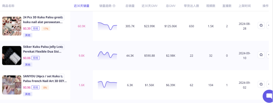 东南亚美甲新宠：穿戴甲如何借TikTok风靡市场？