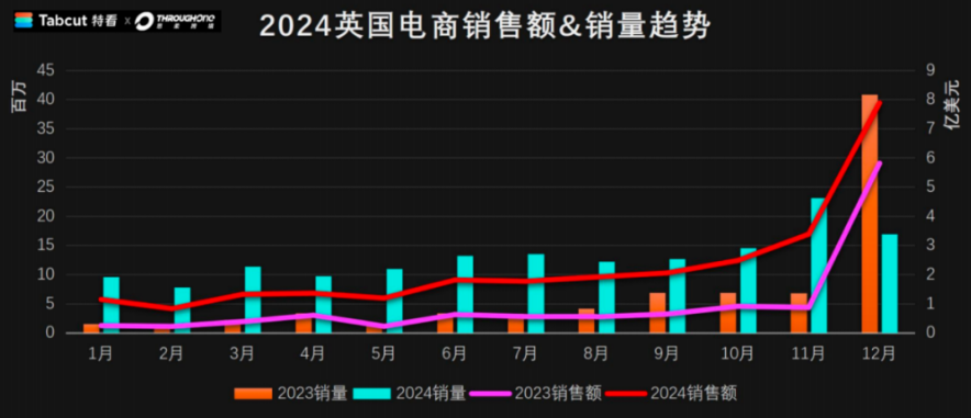 TikTok欧美电商2025年都有哪些切入机会