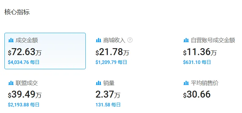 创二代胡周斌引领大码女装新风尚,TikTok等海外社媒粉丝超百万