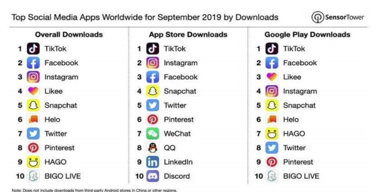 TikTok成功出海之路：技术、市场与本土化运营的完美结合