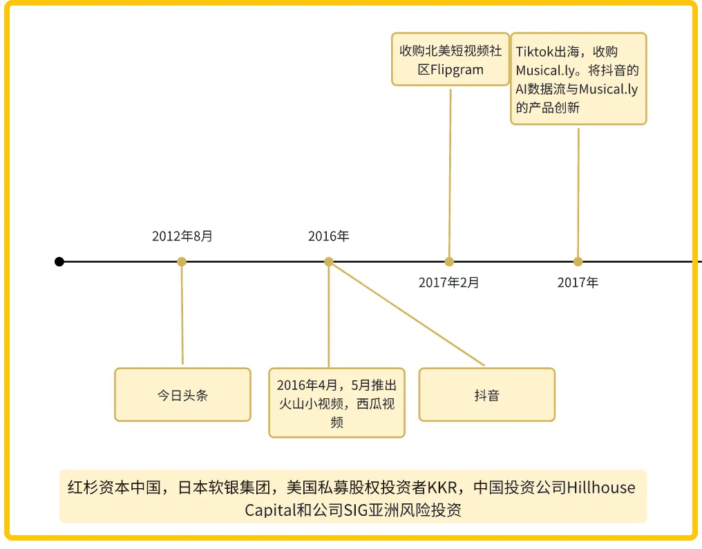 TikTok成功出海之路：技术、市场与本土化运营的完美结合