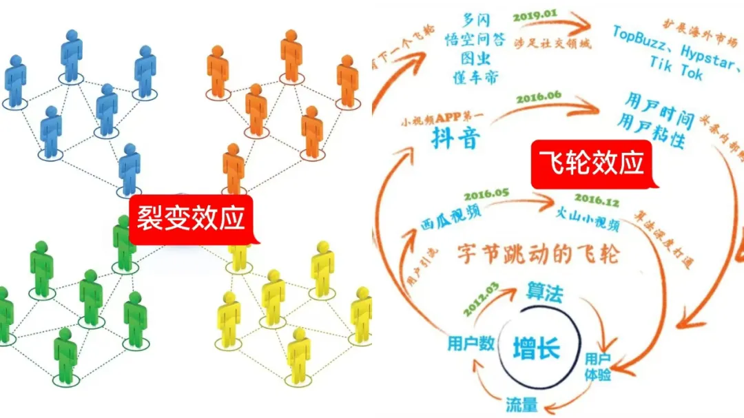 TikTok成功出海之路：技术、市场与本土化运营的完美结合