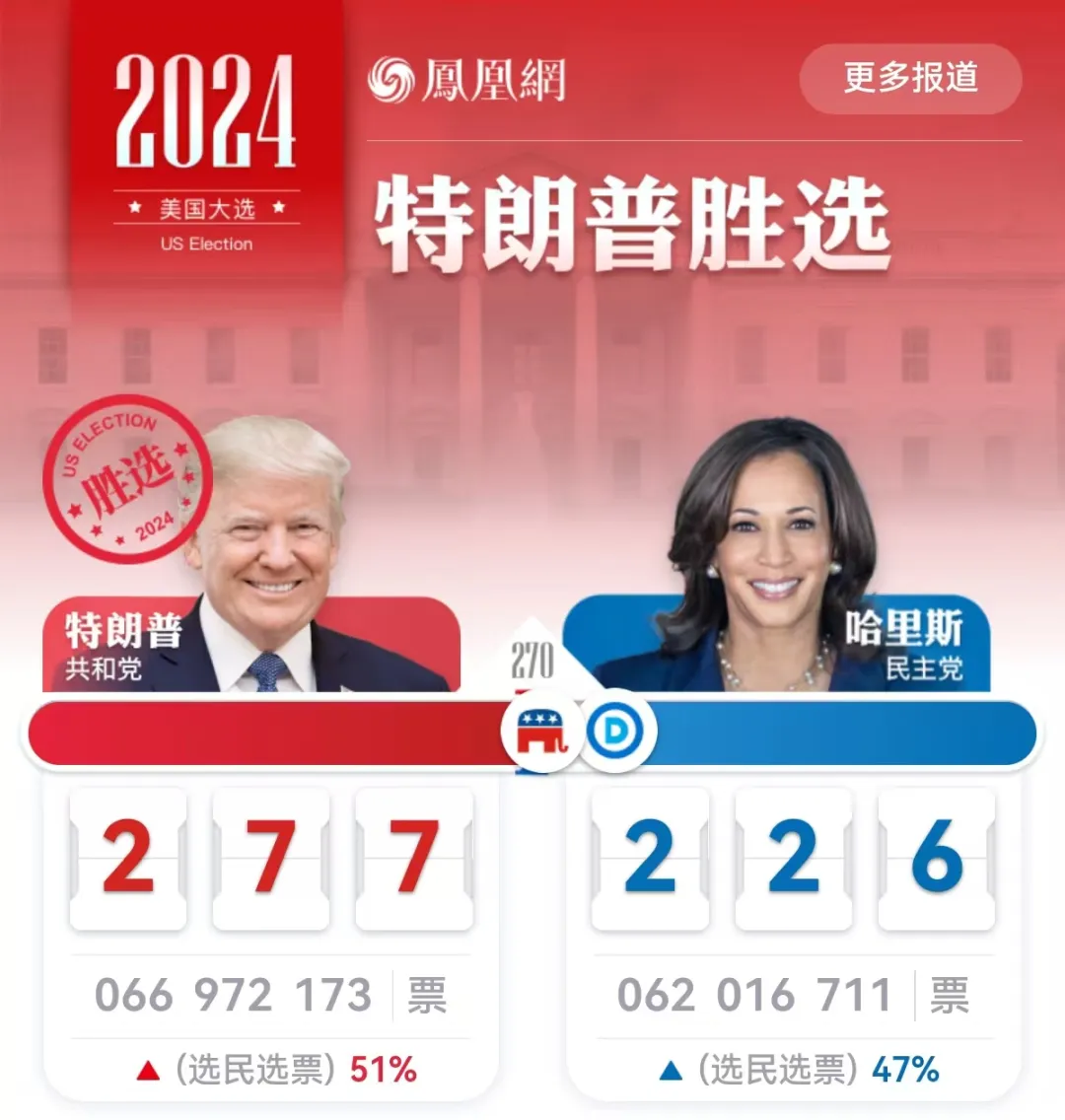 特朗普再度胜选对跨境电商市场的影响及应对策略