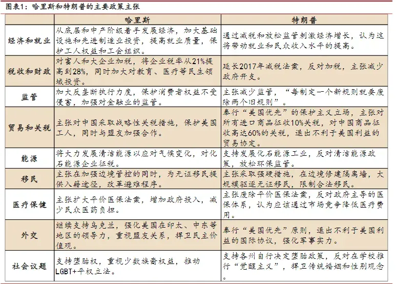 特朗普再度胜选对跨境电商市场的影响及应对策略
