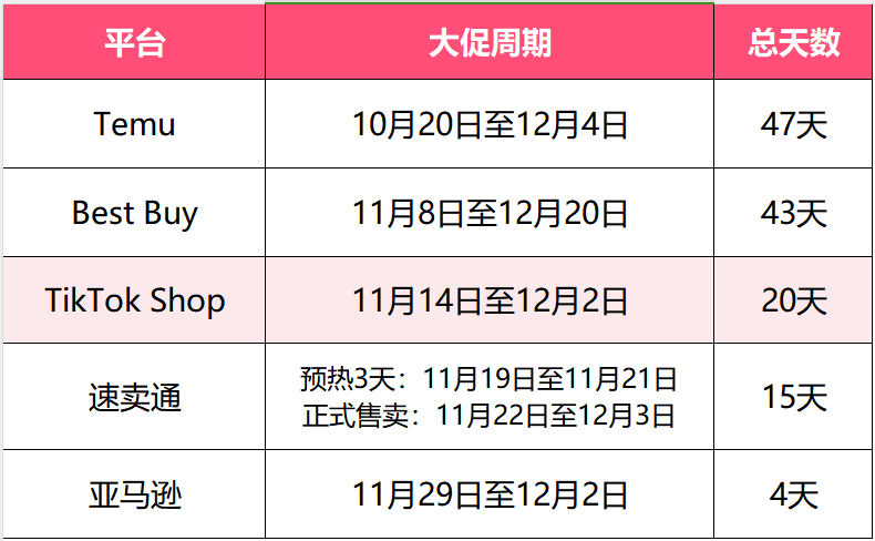 黑五网一大促前夕：TikTok卖家与电商平台备战正酣
