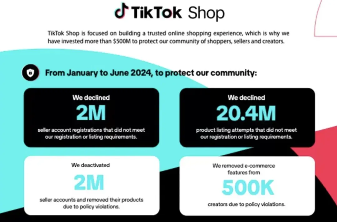 TikTok Shop重拳出击，超200万卖家账户遭严惩