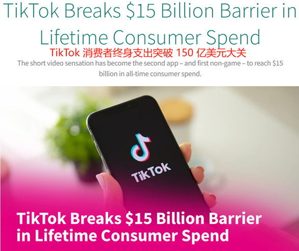 TikTok逆流而上：全球消费者支出突破150亿美元