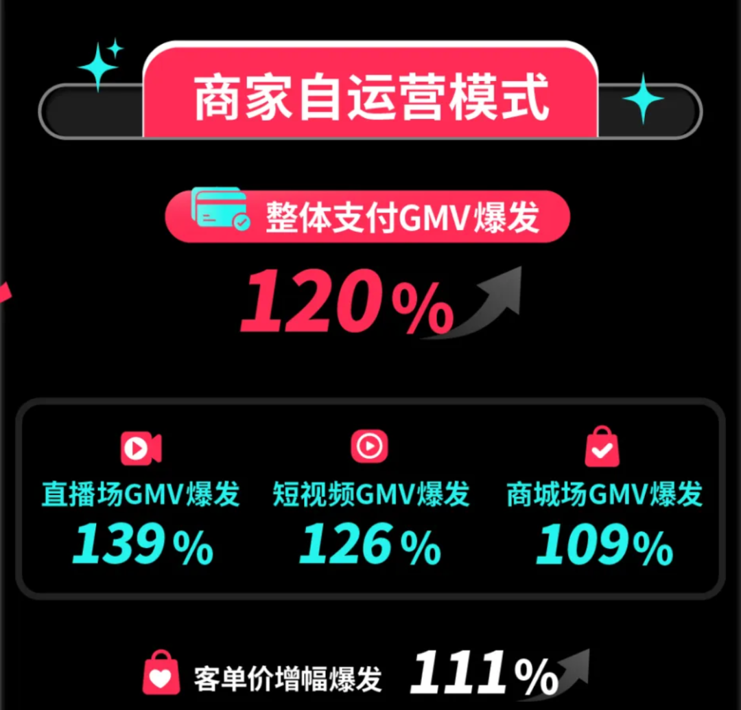 特朗普对TikTok立场再引关注：美区业务迎转机？