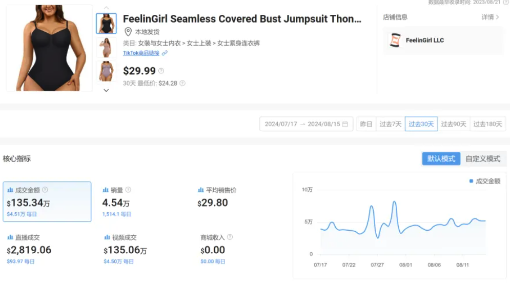 FeelinGirl紧身衣在TikTok上的爆红之旅
