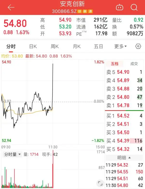 Anker充电宝：特朗普直播中的意外明星