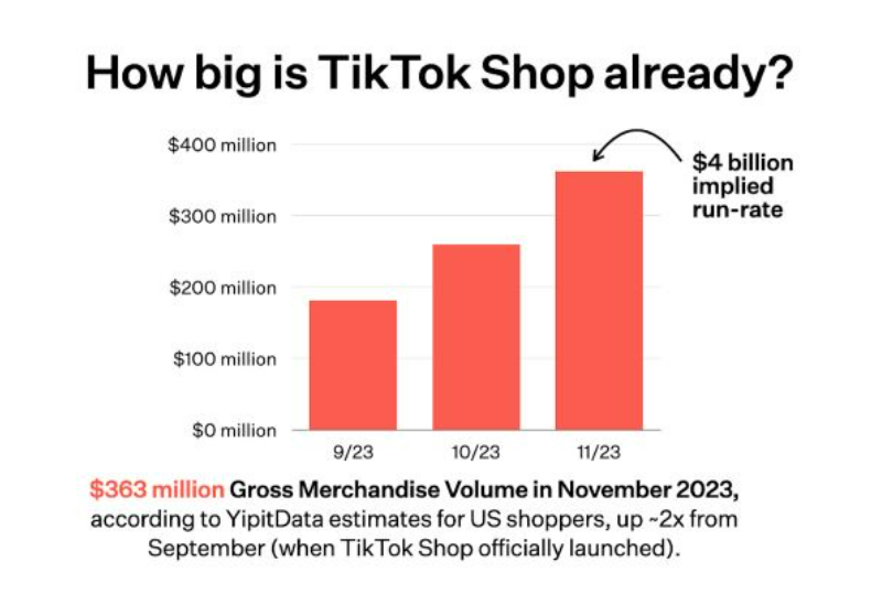 TikTok与亚马逊合作：电商巨头的联姻及其对营销者的影响