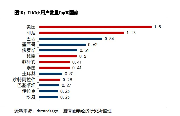 “中国网红”扎堆出海潮，美国市场的新征程