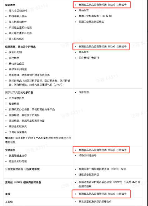 TikTok Shop泰国更新政策，必填商品属性成上架要求