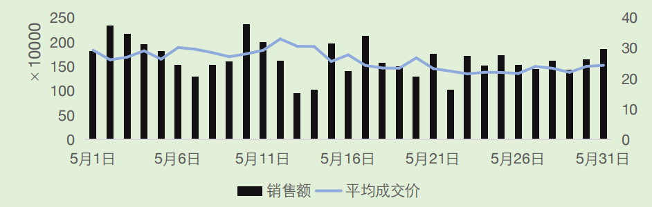 TikTok美区引领保健品市场新趋势,蓝海商机你错过了吗？