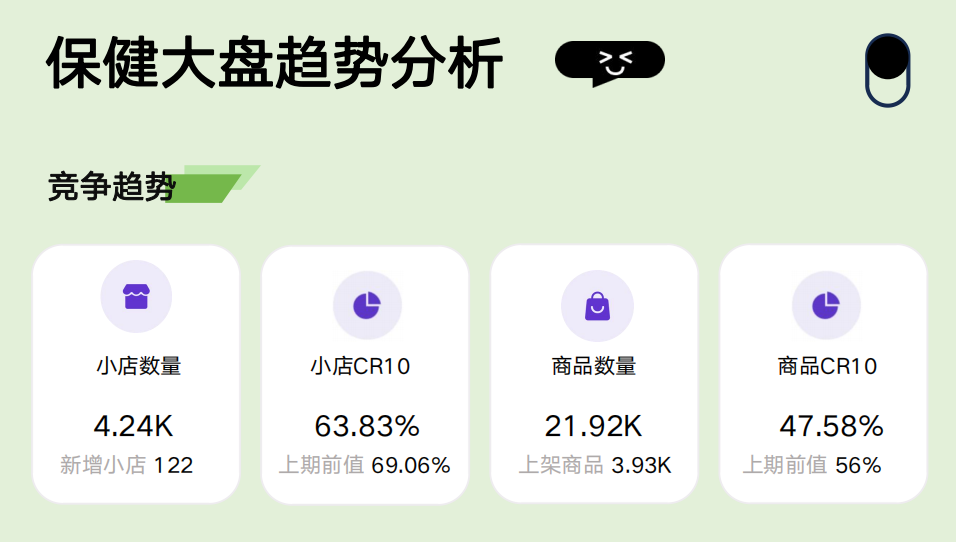 TikTok美区引领保健品市场新趋势,蓝海商机你错过了吗？