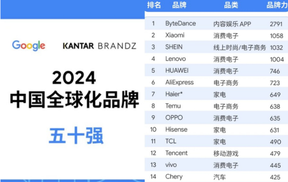 字节跳动：中国互联网公司国际化的成功典范