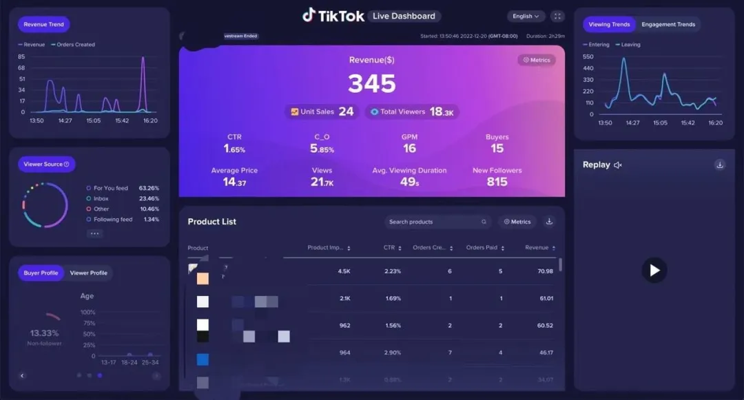 TikTok美国大红利，60万美区红人暴富内幕……