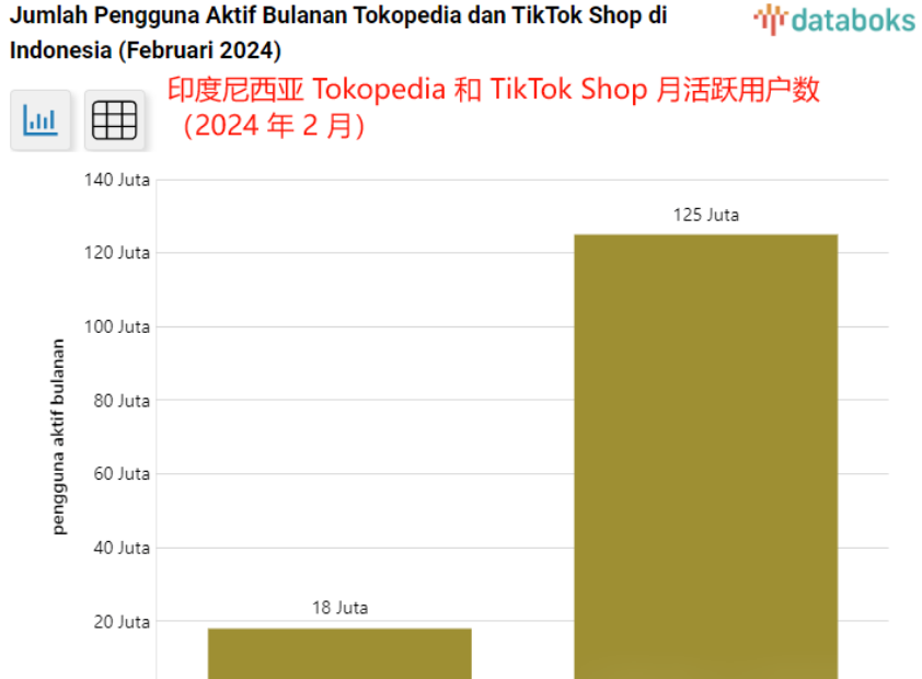 斋月结束：TikTok Shop在中东市场大获全胜