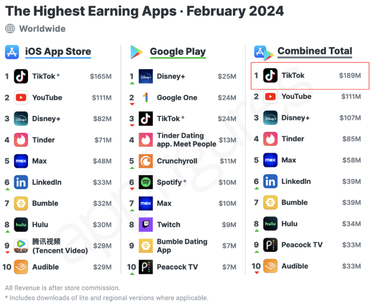 斋月结束：TikTok Shop在中东市场大获全胜