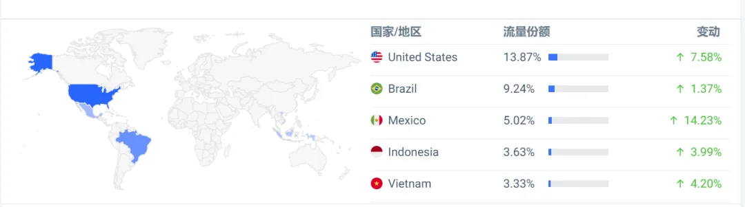 TikTok的全球征途：扩张、挑战与电商战略