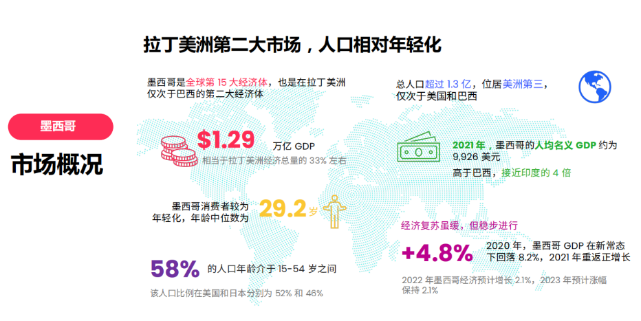 墨西哥：TikTok拉响拉美电商的第一枪