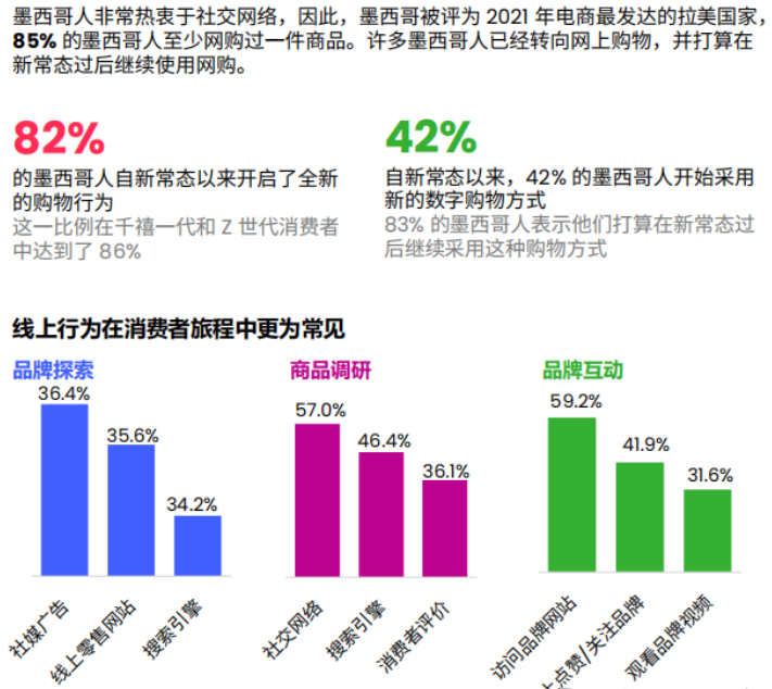 墨西哥：TikTok拉响拉美电商的第一枪