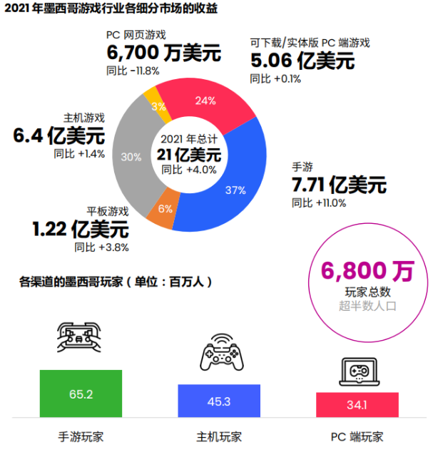 墨西哥：TikTok拉响拉美电商的第一枪