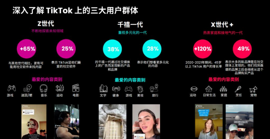 TikTok美区即将开放游戏发行人计划，千万不要错过的风口？