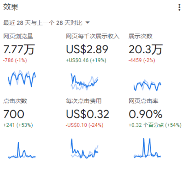 TikTok美区即将开放游戏发行人计划，千万不要错过的风口？