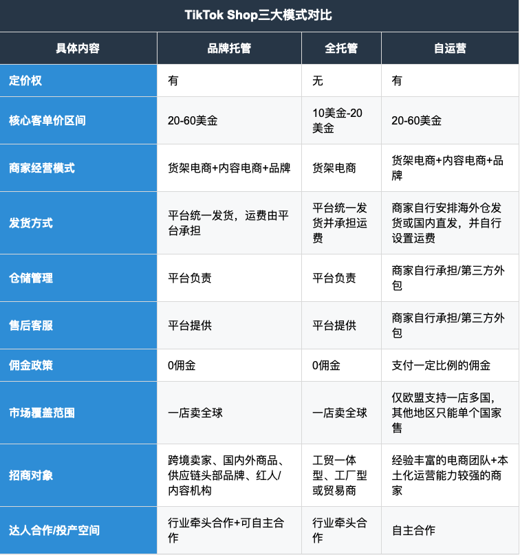 TikTok电商转型之路：跨境电商格局变化中如何破局