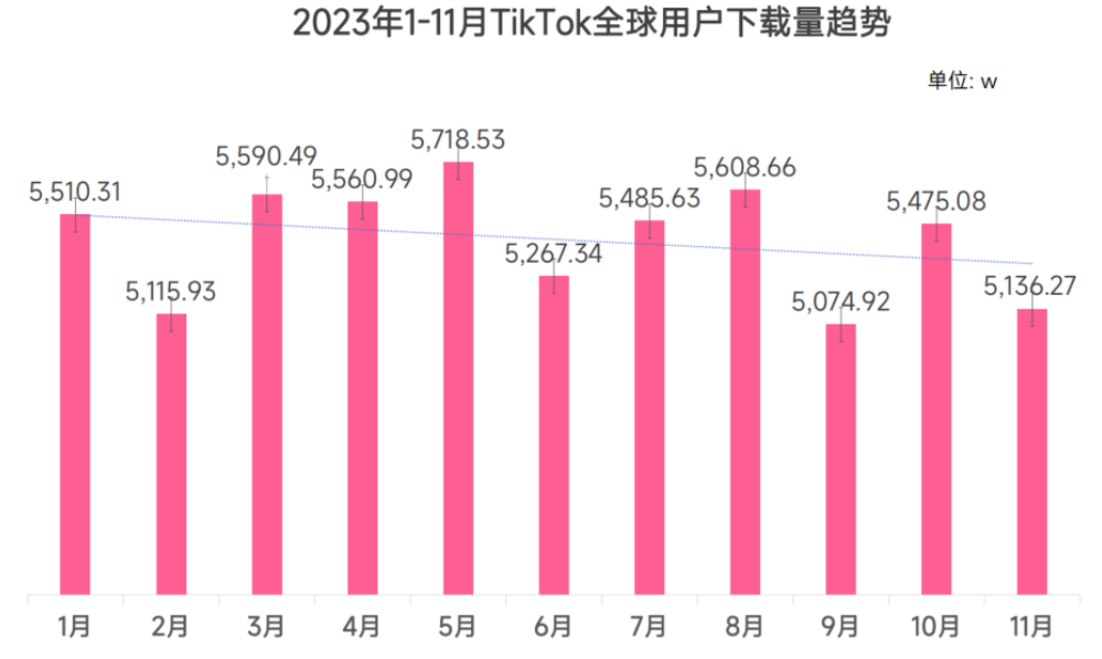 TikTok电商扩张蓝图：美国市场的百亿美元目标与全球机遇