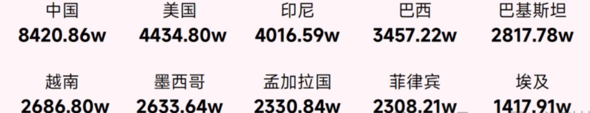 TikTok电商扩张蓝图：美国市场的百亿美元目标与全球机遇