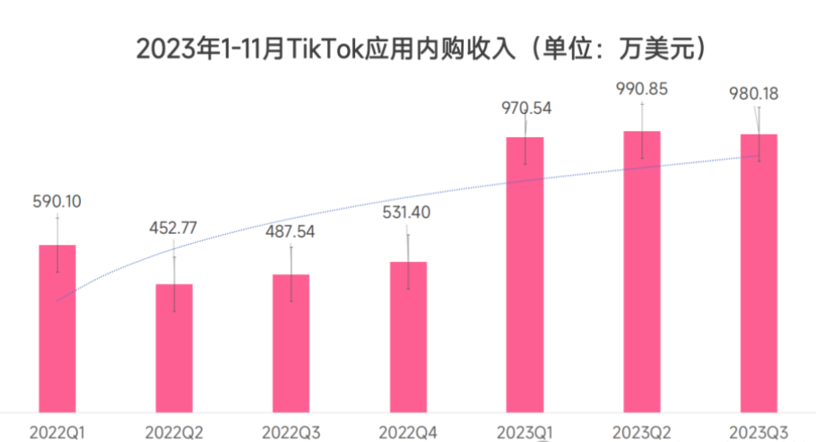 TikTok电商扩张蓝图：美国市场的百亿美元目标与全球机遇
