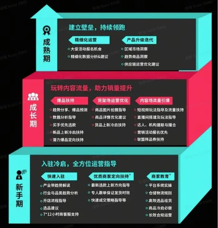 TikTok Shop启动“产业带100计划”：中国商家的全球崛起之路