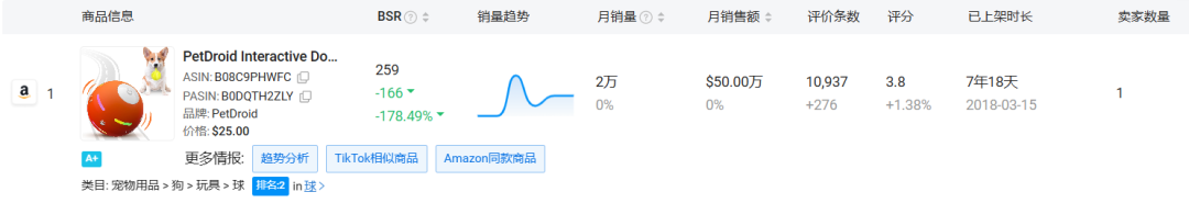 TikTok 引爆宠物经济:智能玩具球背后的机遇与挑战