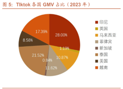 TikTok Shop印尼站重启后的新挑战：监管压力与电商政策的不确定性